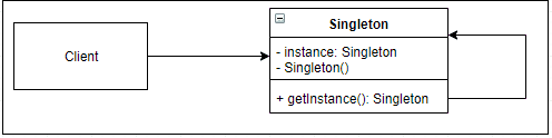 singleton design pattern