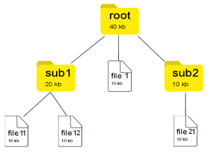 composite design pattern directory structure