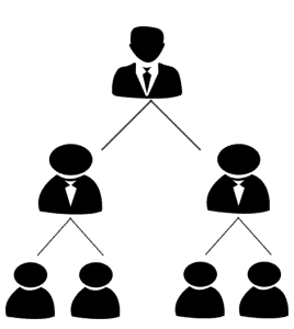 Image displaying organisation hierarchy