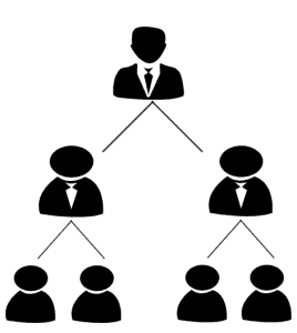 Image displaying organisation hierarchy