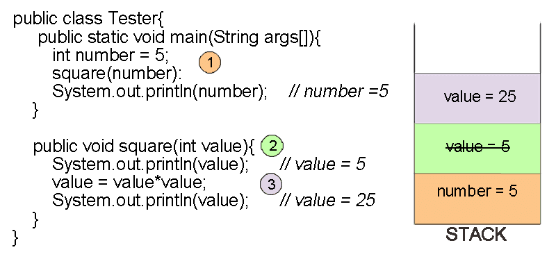 objects references in stack for pass by value