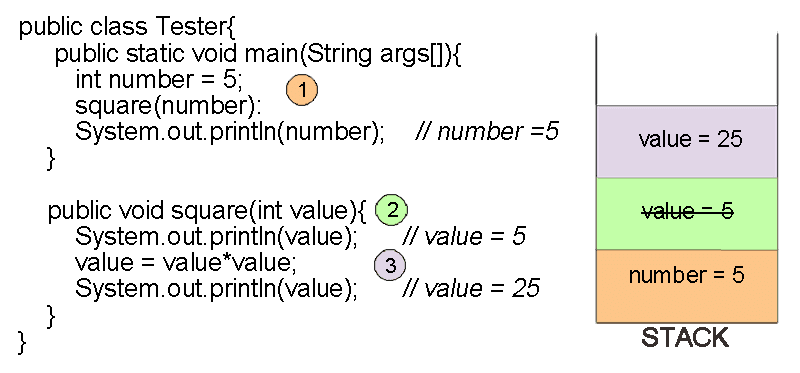 objects references in stack for pass by value