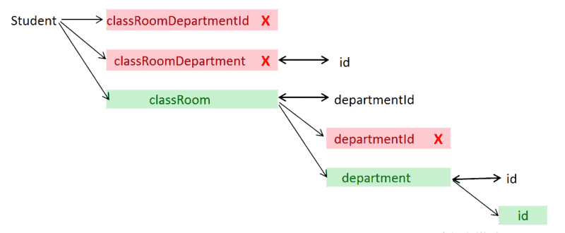 How spring boot resolve nested object query from method name using spring data JPA